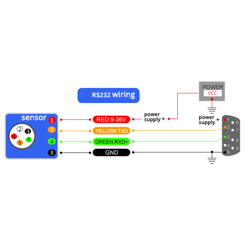 Tilt sensor T700-D