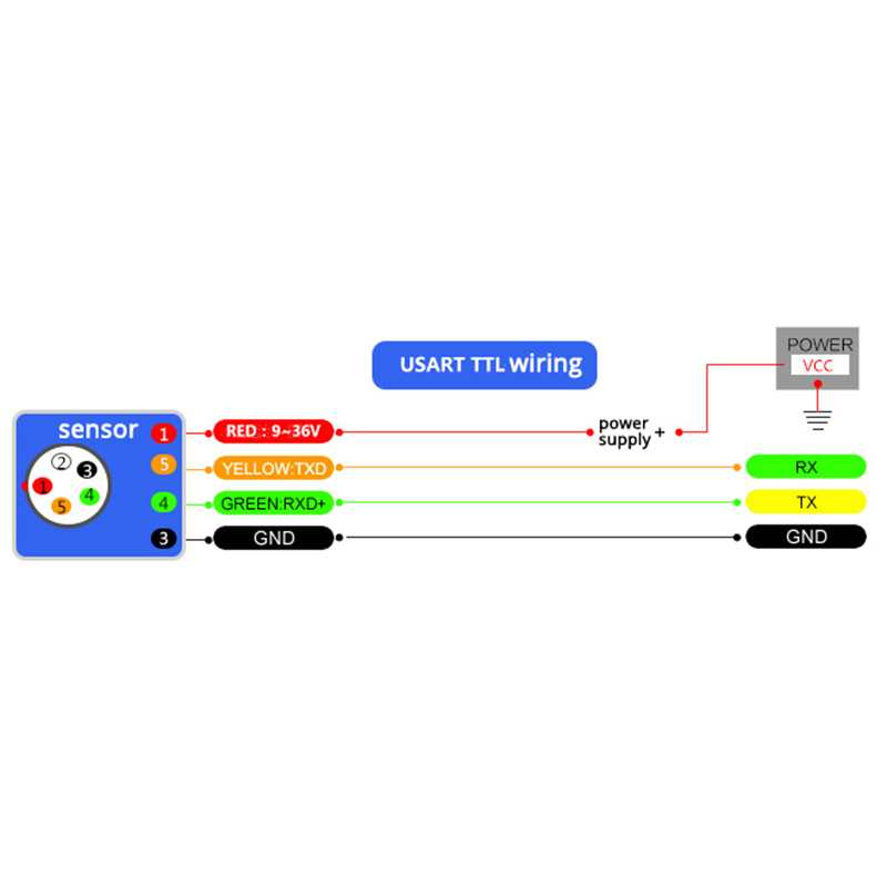 Tilt sensor T700-D