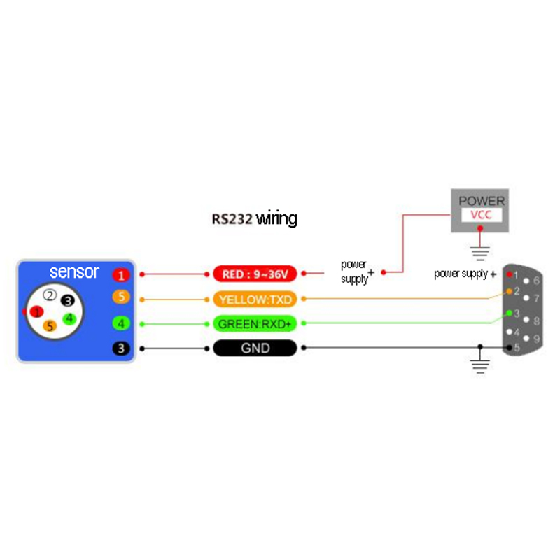 Tilt sensor T700-B