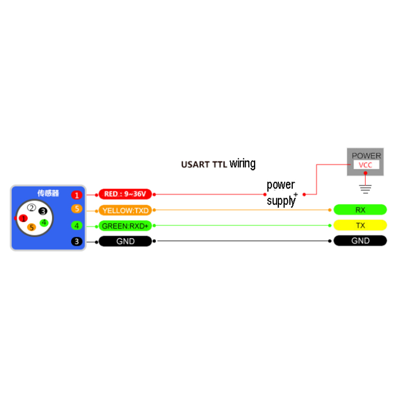 Tilt sensor T700-B