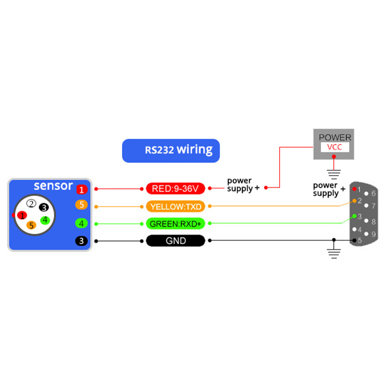 Tilt sensor T700-C