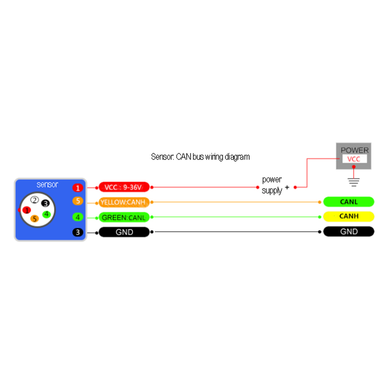 Tilt sensor T70-B