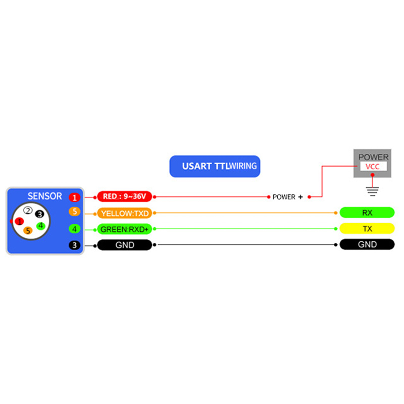 Tilt sensor T700-I